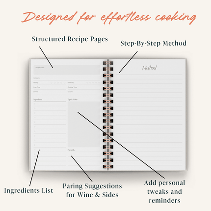 Cookbook with spiral binding, labeled sections for recipe components.