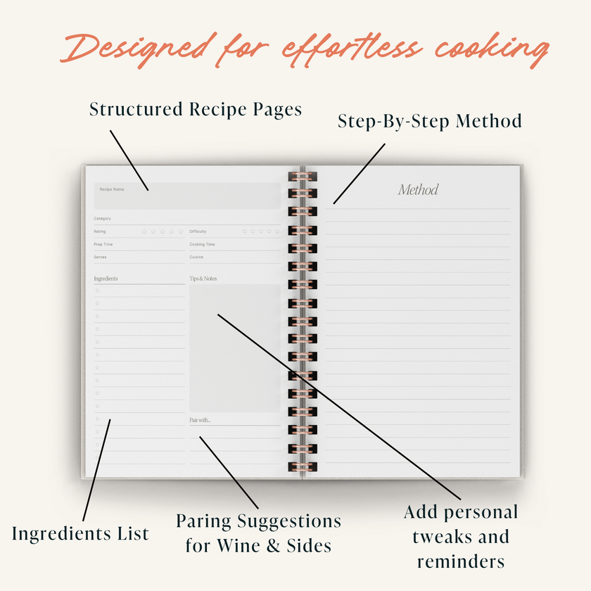 Cookbook with spiral binding, labeled sections for recipe components.