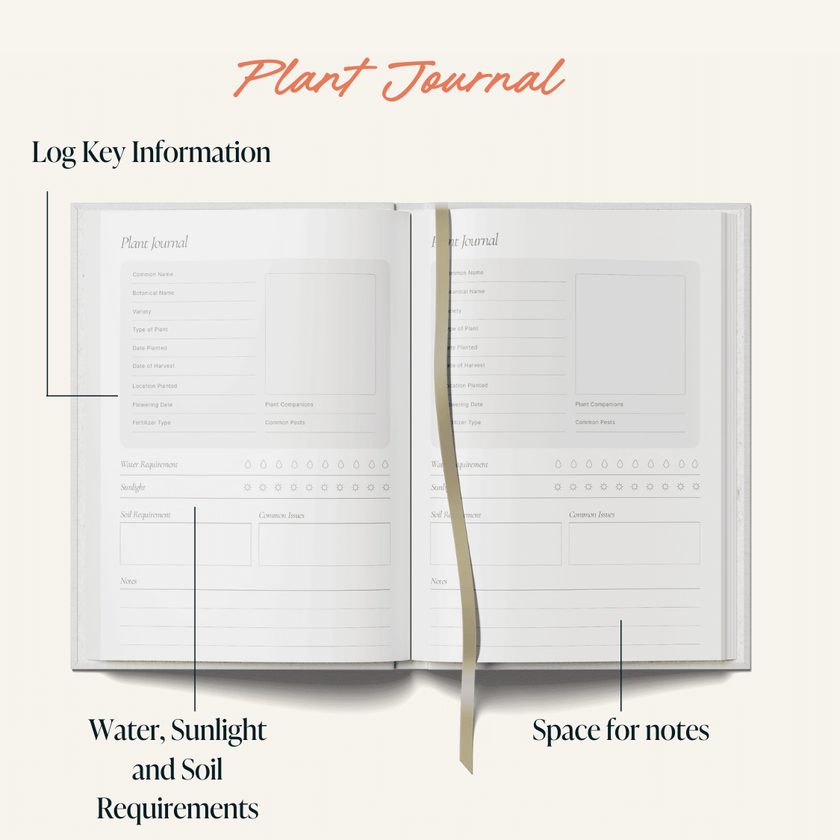 Plant journal with sections for key information, water, sunlight, soil requirements, and space for notes.